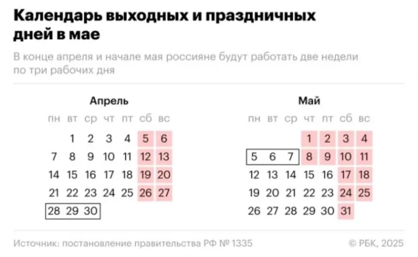 Короткие рабочие недели в мае: стало известно, как россияне будут отдыхать на майские праздники в 2025 году - Путешествия на Toplenta
