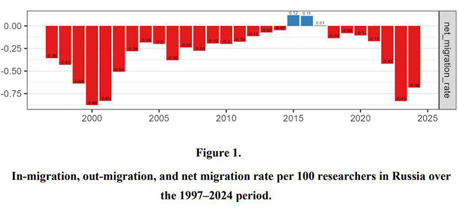 О текущем… Всё плохо будет с Россией? - свежие новости на Toplenta по теме власть