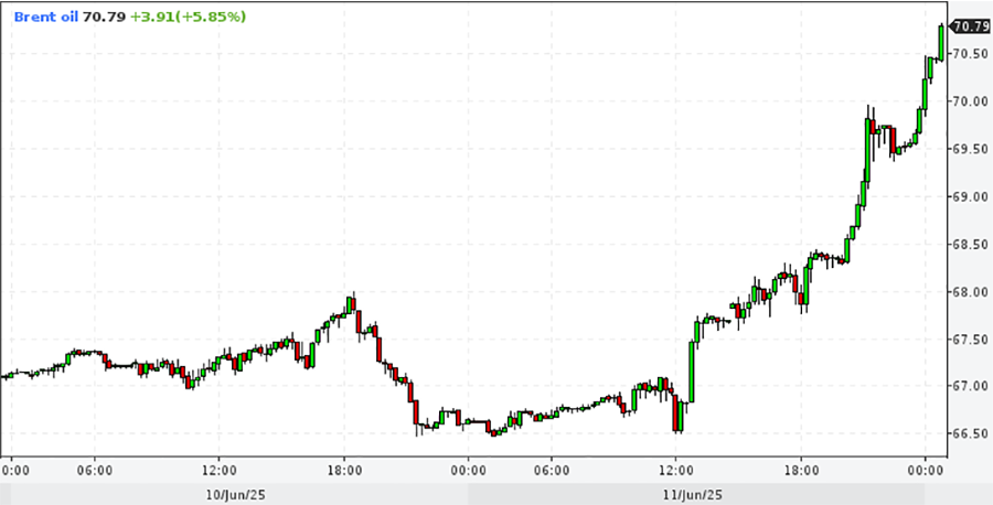 О крайнем предупреждении… Готовится ядерный ответ? - свежие новости на Toplenta по теме #нефть