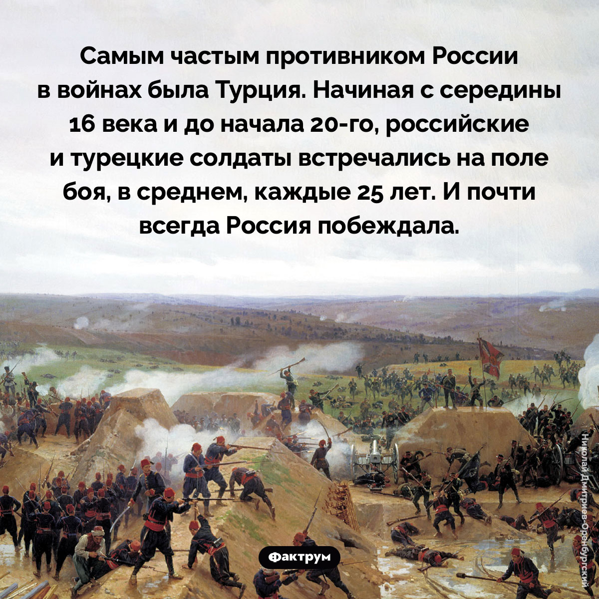 Самый частый противник России в войнах — Турция - свежие новости на Toplenta по теме си