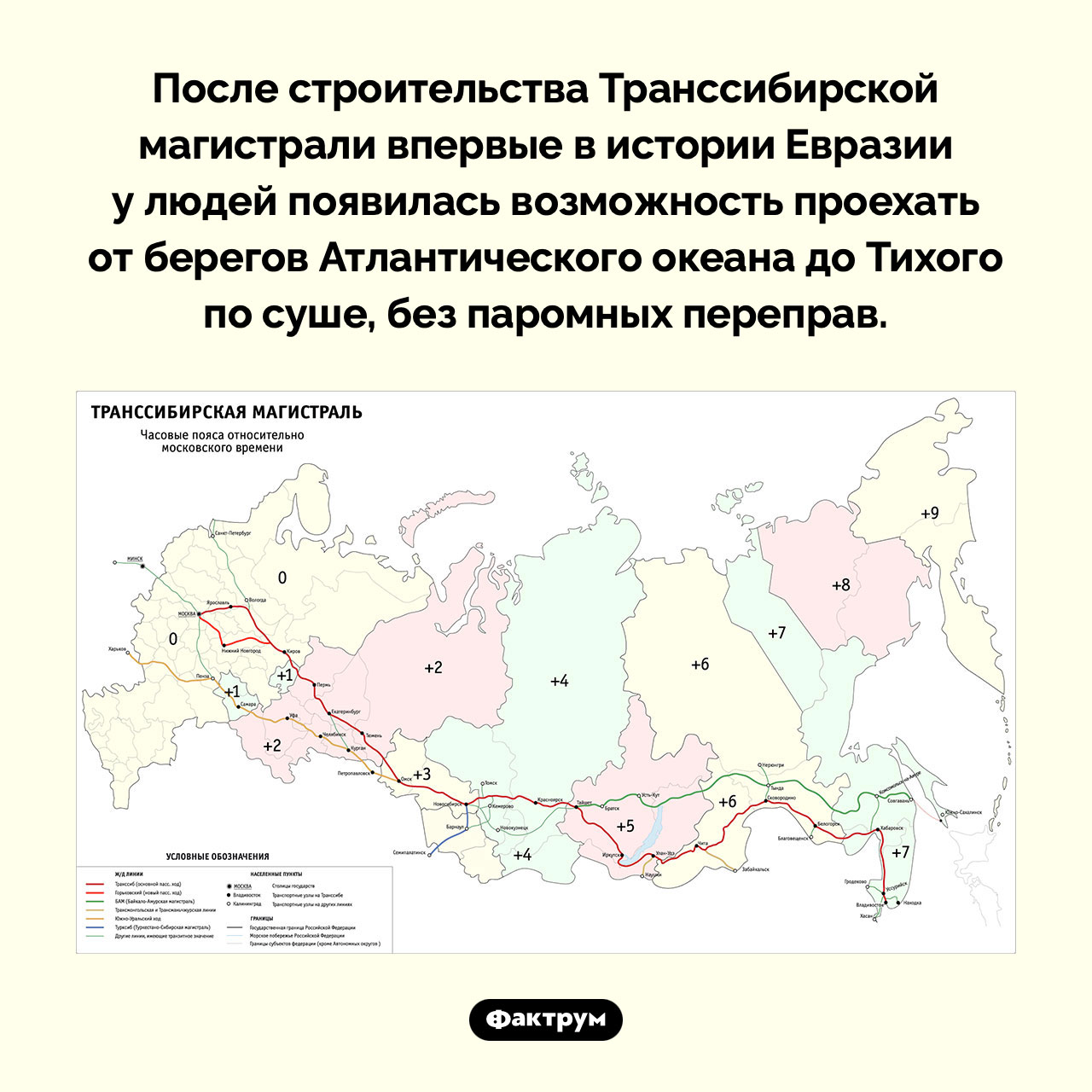 Какую возможность дала Транссибирская магистраль - похожая новость на Toplenta