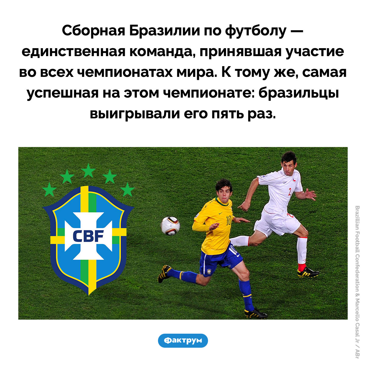 Единственная команда, принявшая участие во всех чемпионатах мира - похожая новость на Toplenta