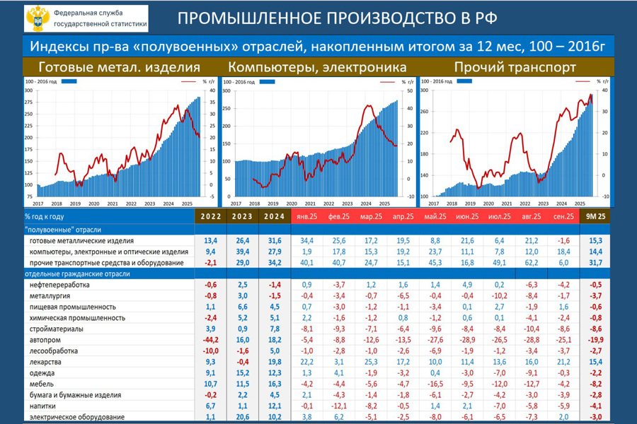 О тревожных сигналах… Давно обещанное неизбежное — близко? - свежие новости на Toplenta