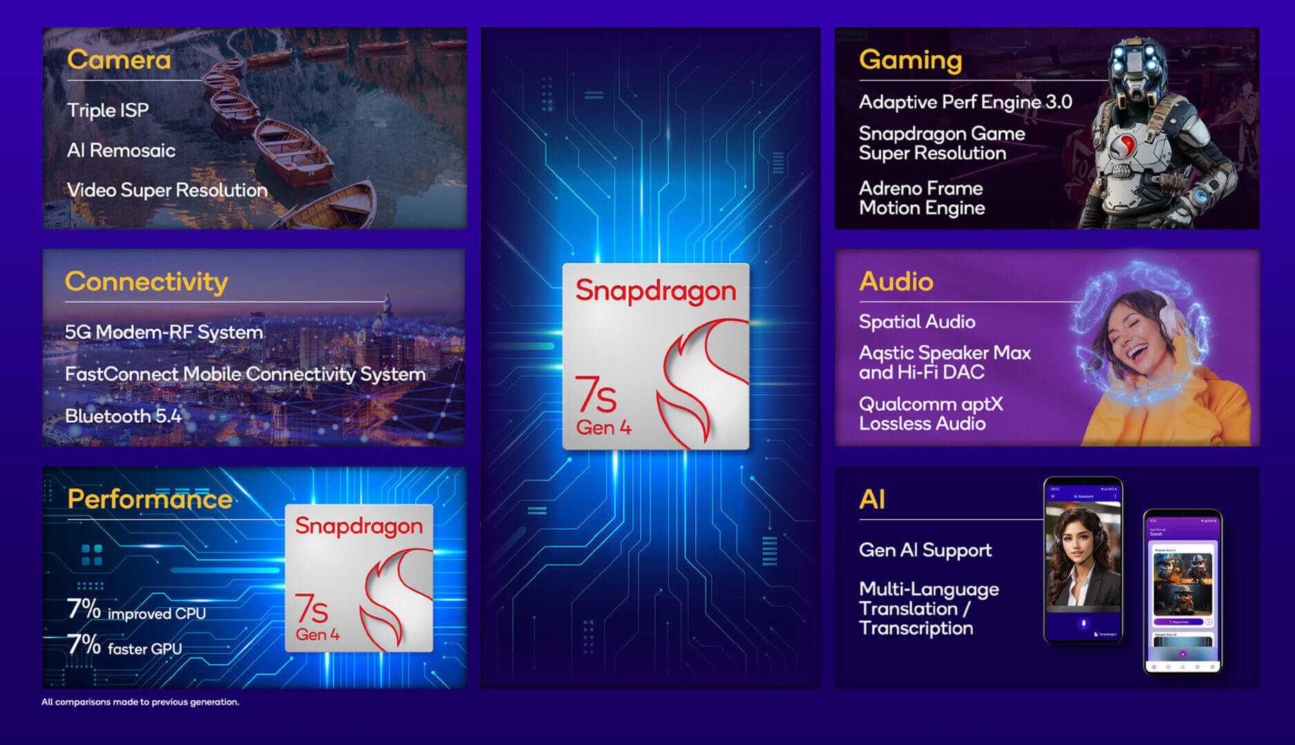 Qualcomm выпустила SoC Snapdragon 7s Gen 4 - свежие новости на Toplenta по теме новости дизайна