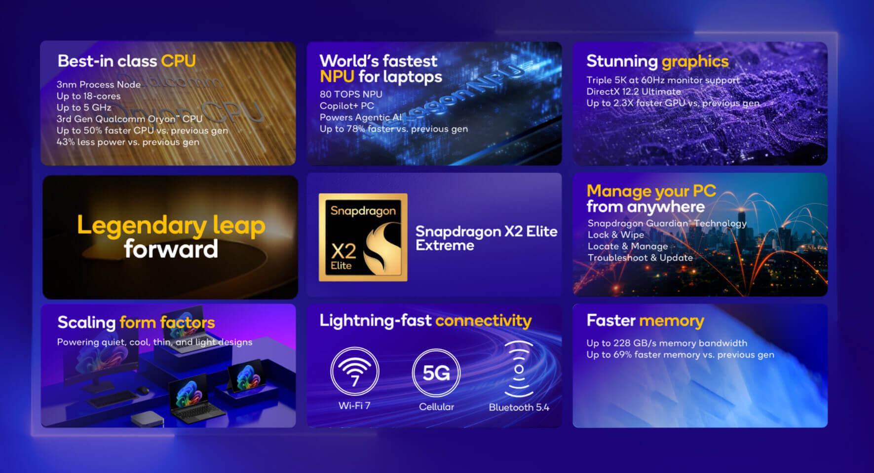 Вышли процессоры Snapdragon X2 Elite – 5 ГГц и более 30% прирост производительности с уменьшением энергопотребления - свежие новости на Toplenta по теме новости дизайна