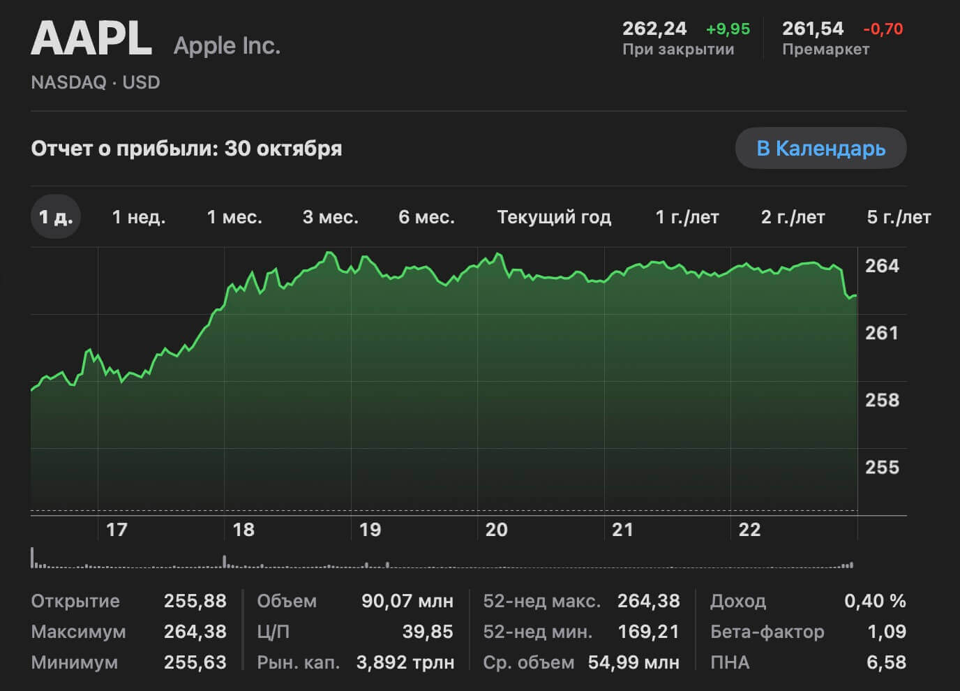 Капитализация Apple достигла $4 трлн на фоне успеха iPhone 17 - свежие новости на Toplenta