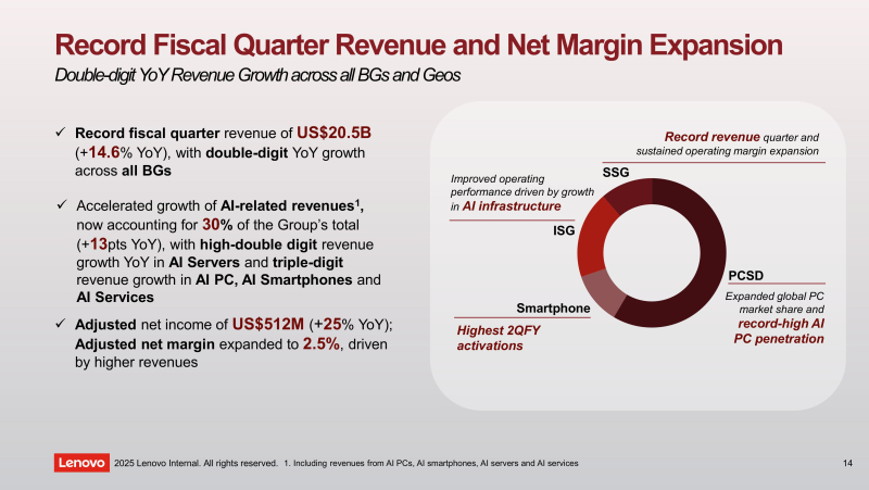 Спустя 11 лет после приобретения бизнеса IBM по выпуску x86-серверов Lenovo так и не добилась его прибыльности - похожая новость на Toplenta