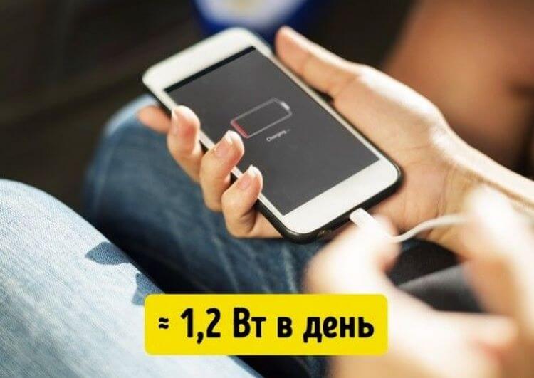 5 приборов, которые сэкономят вам деньги - свежие новости на Toplenta по теме лайфхаки саморазвития