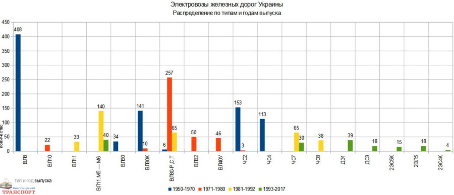 Срочно переименовать украинские электровозы с ВЛ в СБ! - похожая новость на Toplenta